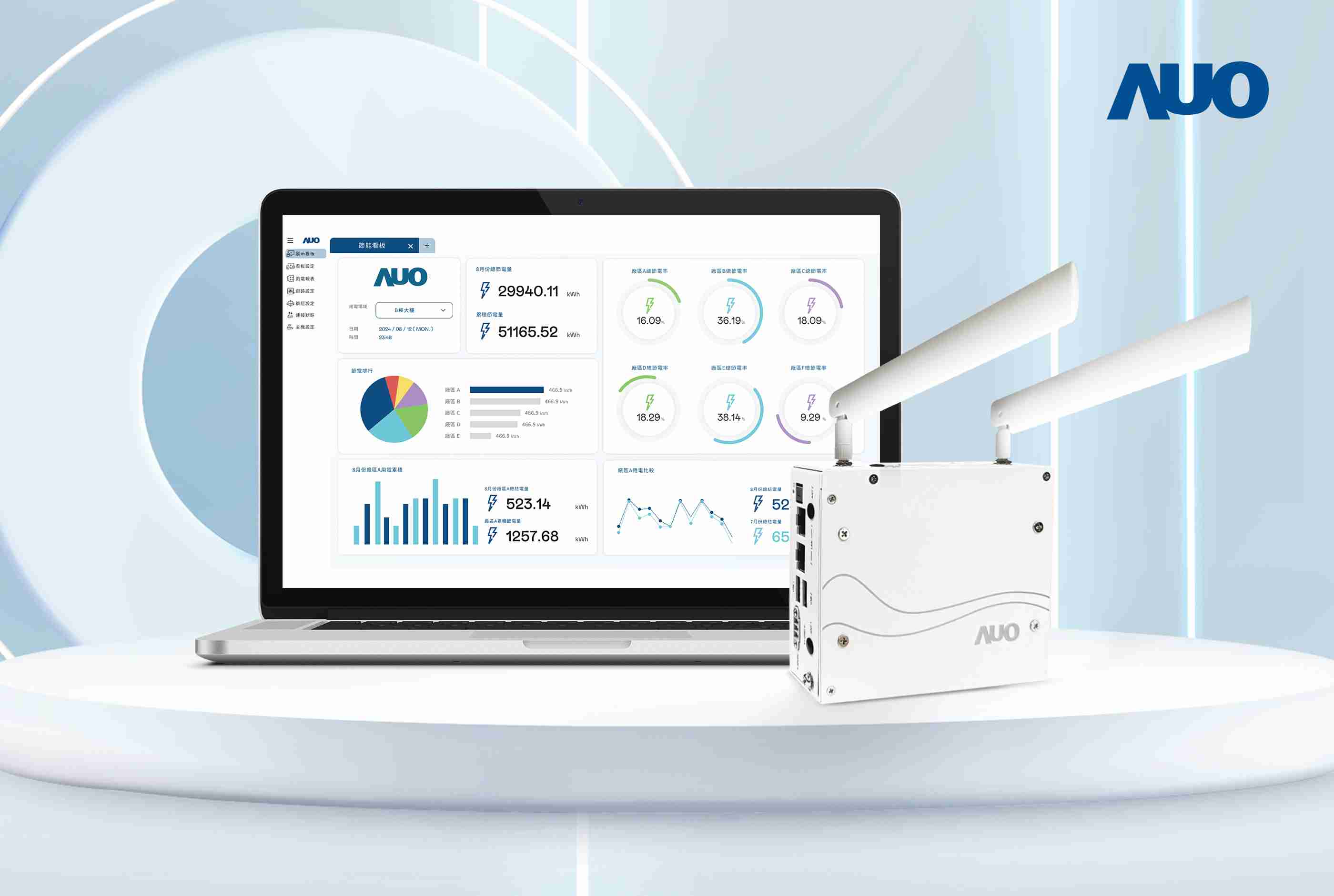 z6尊龙研发的节能智视系统PowerVeillance实现节能可视化，，，，有效作为提升能源效率优化之依据